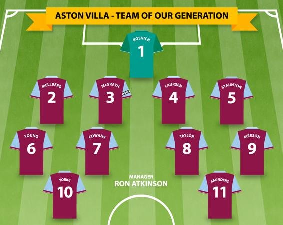 Aston Villa Team of our Generation