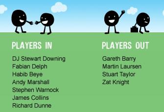 Aston Villa Blog transfer window watch