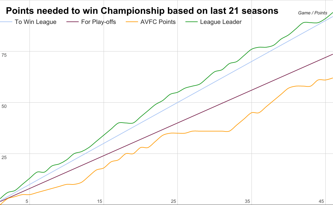 Final Chart