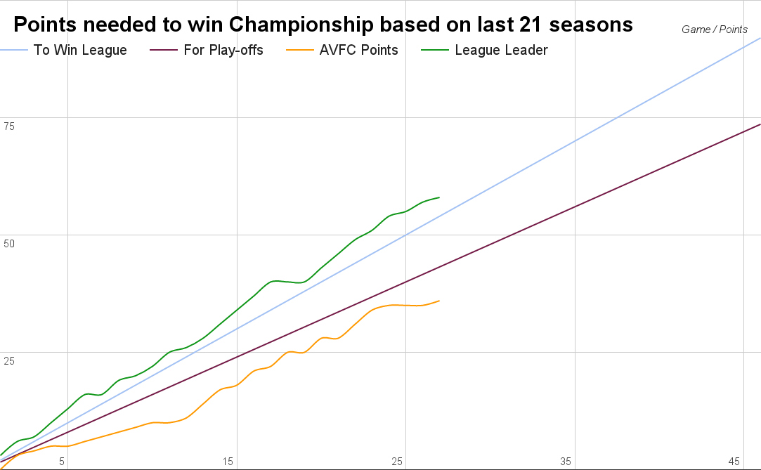 Aston Villa bracing for another season in the Championship